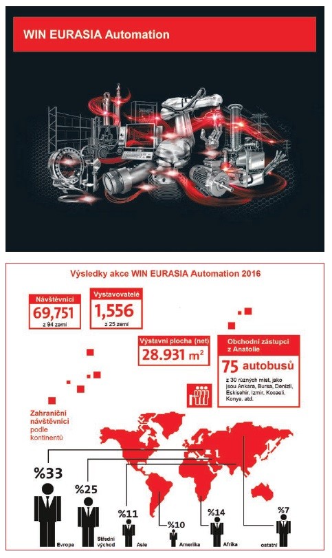 Navštivte veletrh WIN EURASIA Automation